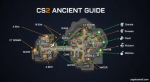 CS2 Ancient Guide