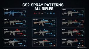 CS2 Spray Patterns All Rifles (July 2026) Recoil Control Guide