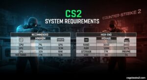 CS2 System Requirements