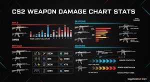 CS2 Weapon Damage Chart Stats (August 2026) Complete Guide